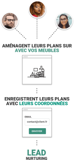 Schéma d’acquisition des données saisies par les utilisateurs