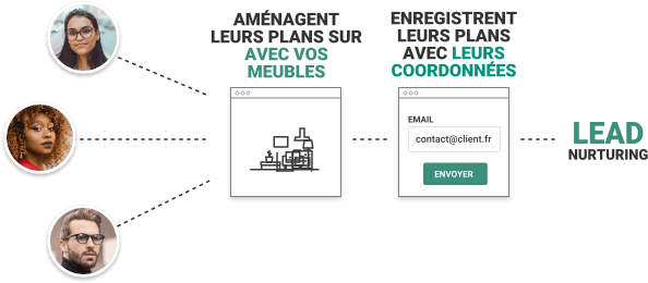 Diagram of acquisition of the data entered by the users